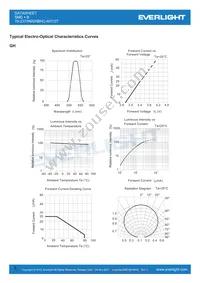 19-237/R6GHBHC-A07/2T Datasheet Page 6