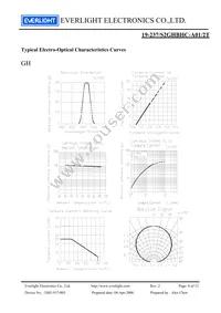 19-237/S2GHBHC-A01/2T Datasheet Page 6