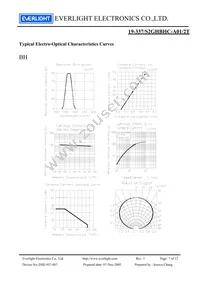 19-337/S2GHBHC-A01/2T Datasheet Page 7