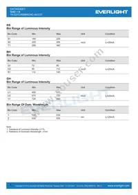 19-337C/RSBHGHC-A01/2T Datasheet Page 4