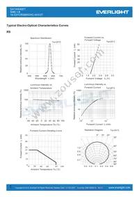 19-337C/RSBHGHC-A01/2T Datasheet Page 5