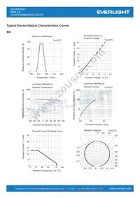 19-337C/RSBHGHC-A01/2T Datasheet Page 6