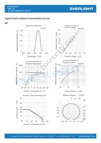 19-337C/RSBHGHC-A01/2T Datasheet Page 7