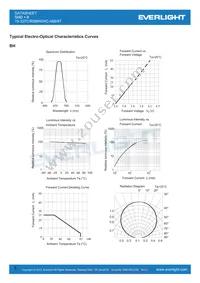 19-337C/RSBHGHC-A88/4T Datasheet Page 6