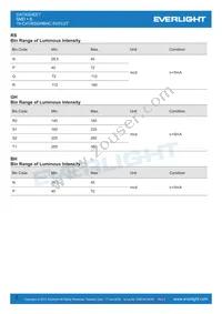 19-C47/RSGHBHC-5V01/2T Datasheet Page 6