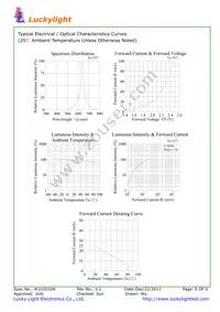 1921 Datasheet Page 5