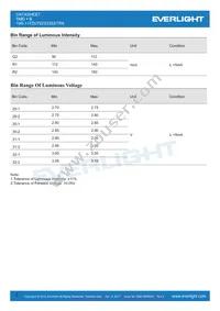 19S-117ZUTD/S3353/TR8 Datasheet Page 3