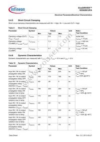 1ED020I12FAXUMA2 Datasheet Page 21