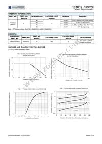 1N4006GR0 Datasheet Page 2