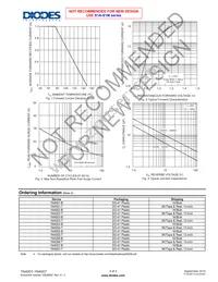 1N4007-B Datasheet Page 2
