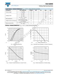 1N4148WS-E3-18 Datasheet Page 2