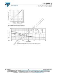 1N4151WS-G3-08 Datasheet Page 3