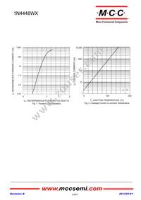 1N4448WX-TP Datasheet Page 2