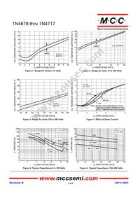 1N4698-TP Datasheet Page 3