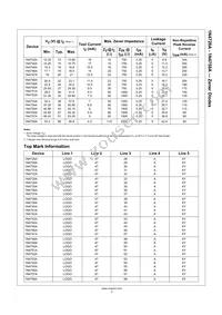 1N4731A-T50A Datasheet Page 2