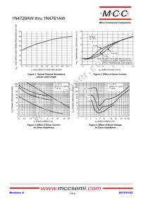 1N4732AW-TP Datasheet Page 3