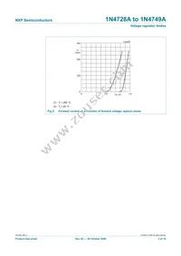 1N4748A Datasheet Page 6