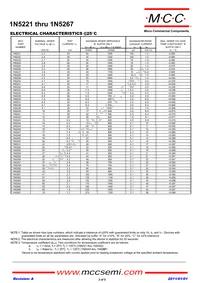 1N5241C-TP Datasheet Page 2
