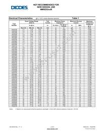 1N5267B-T Datasheet Page 2