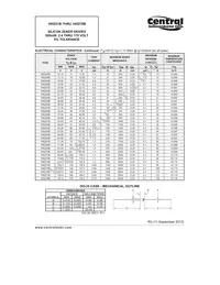 1N5281B TR Datasheet Page 2