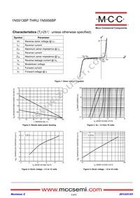 1N5931BP-TP Datasheet Page 3