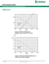 1N6060A Datasheet Page 2