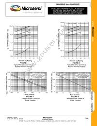 1N6630US Datasheet Page 3