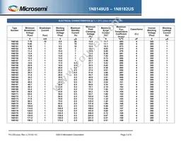 1N8165US Datasheet Page 3