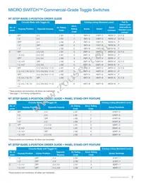 1NT91-3D Datasheet Page 7