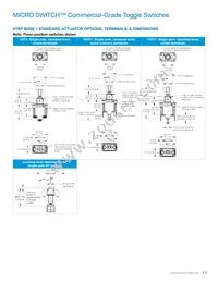 1NT91-3D Datasheet Page 11