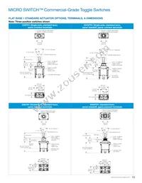 1NT91-3D Datasheet Page 15