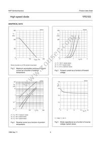 1PS193 Datasheet Page 5