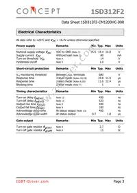 1SD312F2-CM1200HC-90R Datasheet Page 3