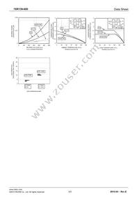 1SR139-600T-31 Datasheet Page 3