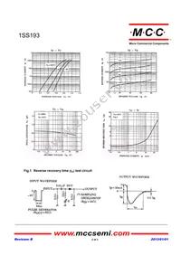 1SS193-TP Datasheet Page 2