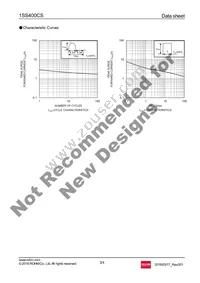 1SS400CST2R Datasheet Page 3