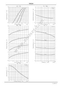 1SV234-TB-E Datasheet Page 3