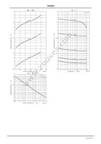 1SV263-TL-E Datasheet Page 3