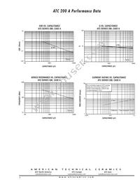 200A103KCA50XT Datasheet Page 5