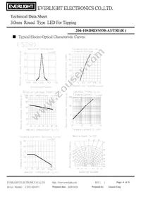 204-10SDRD/S530-A3 Datasheet Page 4