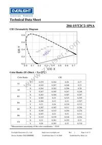 204-15/T2C2-1PSA Datasheet Page 6