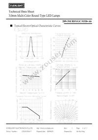 209-3SURSYGC/S530-A6 Datasheet Page 4