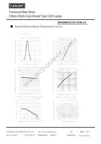 209SDRSYGW/S530-A3 Datasheet Page 5