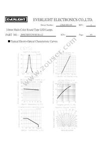 209SURSYGW/S530-A2 Datasheet Page 4