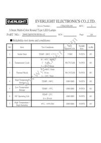 209SURSYGW/S530-A2 Datasheet Page 5