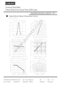 209SURSYGW/S530-A3/R2 Datasheet Page 4