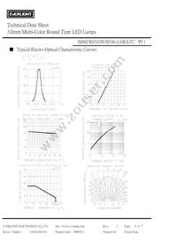 209SURSYGW/S530-A3/R2 Datasheet Page 5