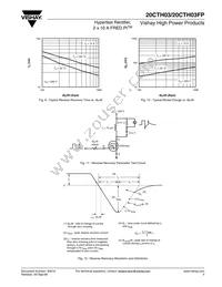 20CTH03FP Datasheet Page 5