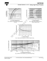 20CTQ150 Datasheet Page 3