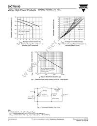 20CTQ150 Datasheet Page 4